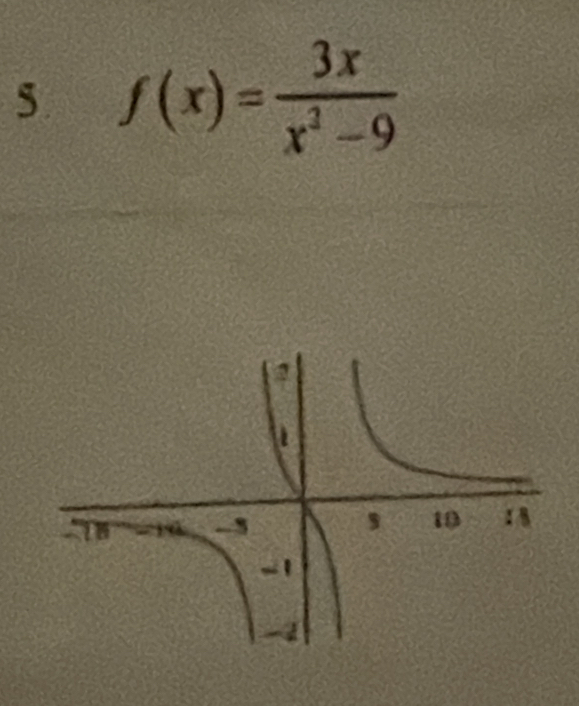 5 f(x)= 3x/x^2-9 