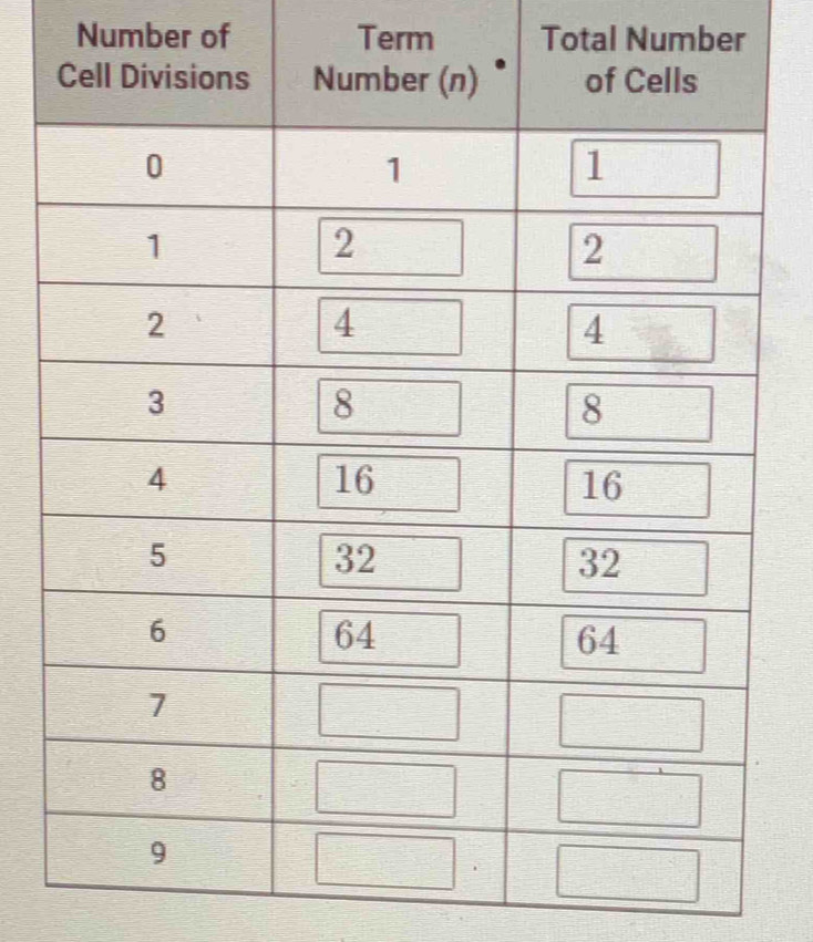 Number of Term Total Number