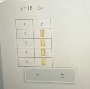 y=18-2x
× 5