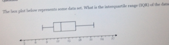 The box plot below represents some data set. What is the interquartile range (IQR) of the data