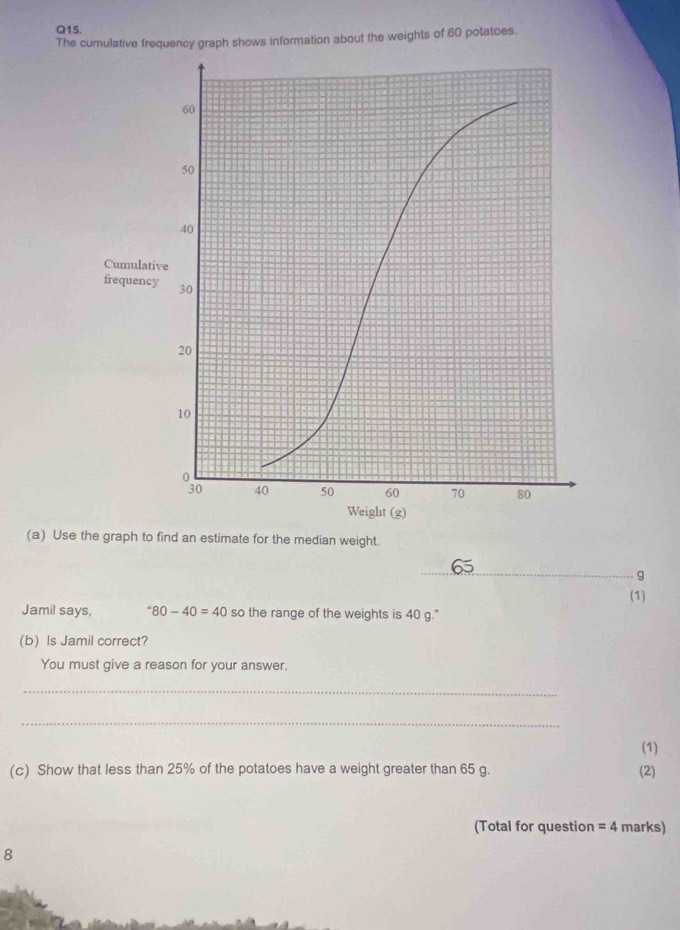 The cumulative frequency graph shows information about the weights of 60 potatoes. 
(a) Use the graph to find an estimate for the median weight. 
_ 
g 
(1) 
Jamil says, ^-80-40=40 so the range of the weights is 40 g." 
(b) Is Jamil correct? 
You must give a reason for your answer. 
_ 
_ 
(1) 
(c) Show that less than 25% of the potatoes have a weight greater than 65 g. (2) 
(Total for question =4 marks) 
8