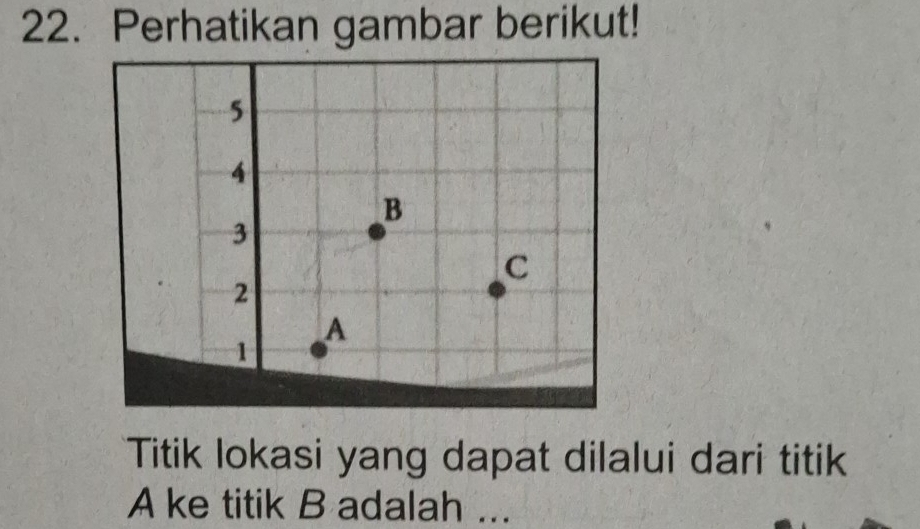 Perhatikan gambar berikut! 
Titik lokasi yang dapat dilalui dari titik
A ke titik B adalah ...