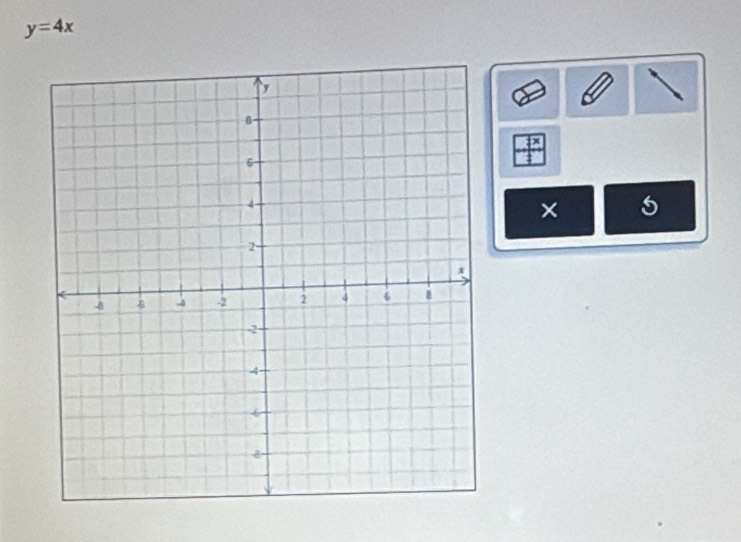 y=4x
×