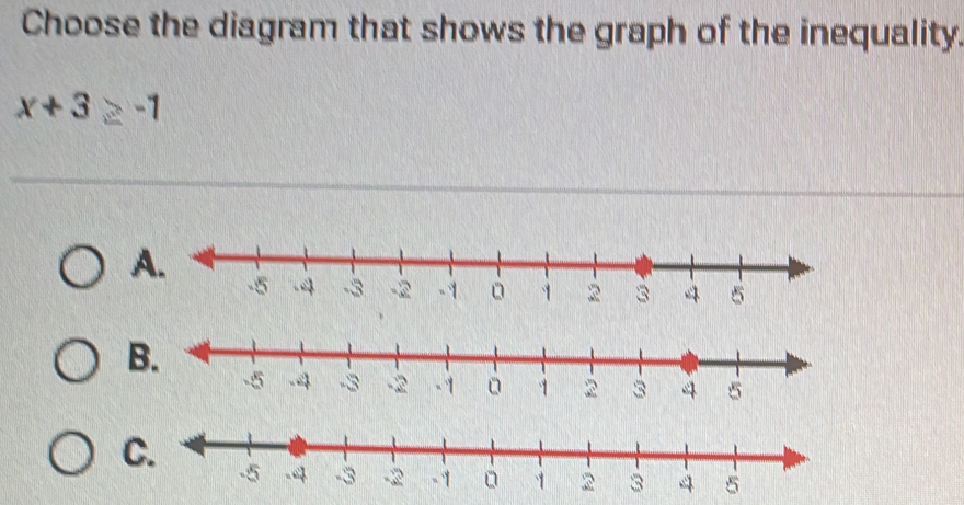 Choose the diagram that shows the graph of the inequality.
x+3≥ -1
A 1
B 
。 1
C.