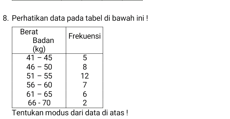 Perhatikan data pada tabel di bawah ini ! 
Tentukan modus dari data di atas !