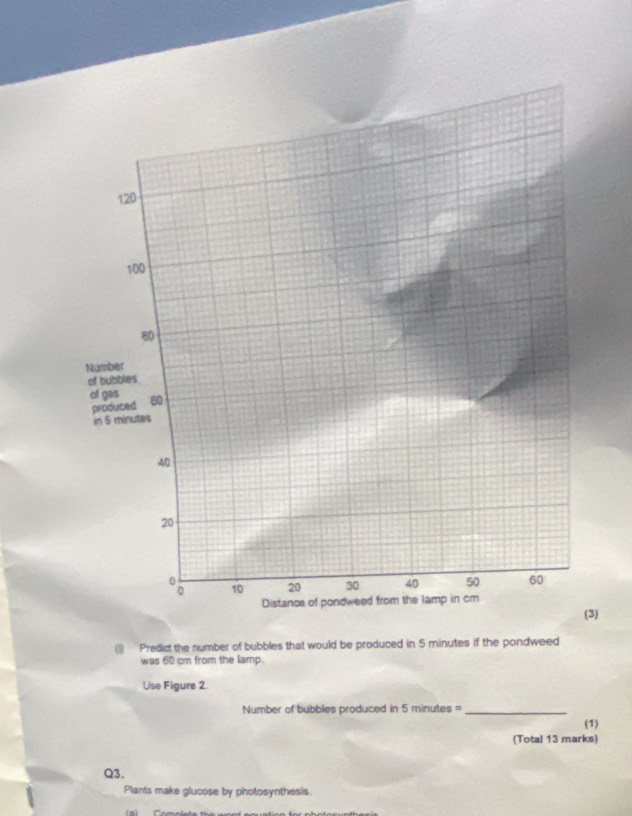 120
100
80
Number 
of bubbles 
of gas 60
produced 
in 5 minutes
40
20
10 20 30 40 50 60
Distanca of pondweed from the lamp in cm
(3) 
(i) Predict the number of bubbles that would be produced in 5 minutes if the pondweed 
was 60 cm from the lamp. 
Use Figure 2 
Number of bubbles produced in 5 minutes =_ 
(1) 
(Total 13 marks) 
Q3. 
Plants make glucose by photosynthesis.