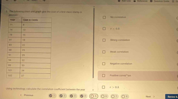 Add note Reference Question Guide
5 The following chart and graph give the cost of a first class stamp in
No correlation
r<0.8
Strong correlation
Weak correlation
Negative correlation
Positive correleion
Using technology, calculate the correlation coefficient between the year r>0.8 < Previous 2  3 4 7 B Next > Review &