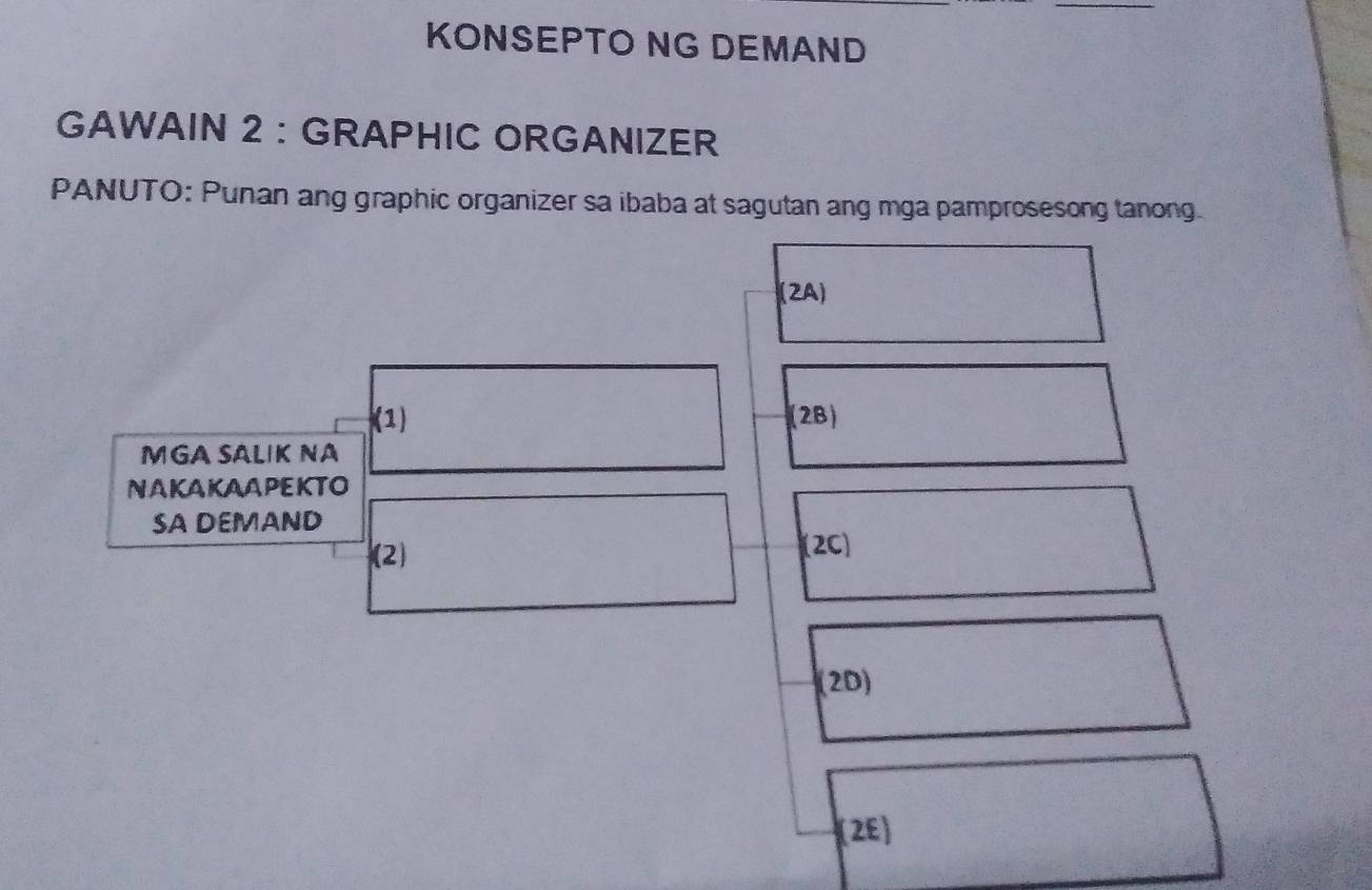 KONSEPTO NG DEMAND
GAWAIN 2: GRAPHIC ORGANIZER
PANUTO: Punan ang graphic organizer sa ibaba at sagutan ang mga pamprosesong tanong.
(2A)
(1) (2B)
MGA SALIK NA
NAKAKAAPEKTO
SA DEMAND
(2
(2C)
(2D)
2E