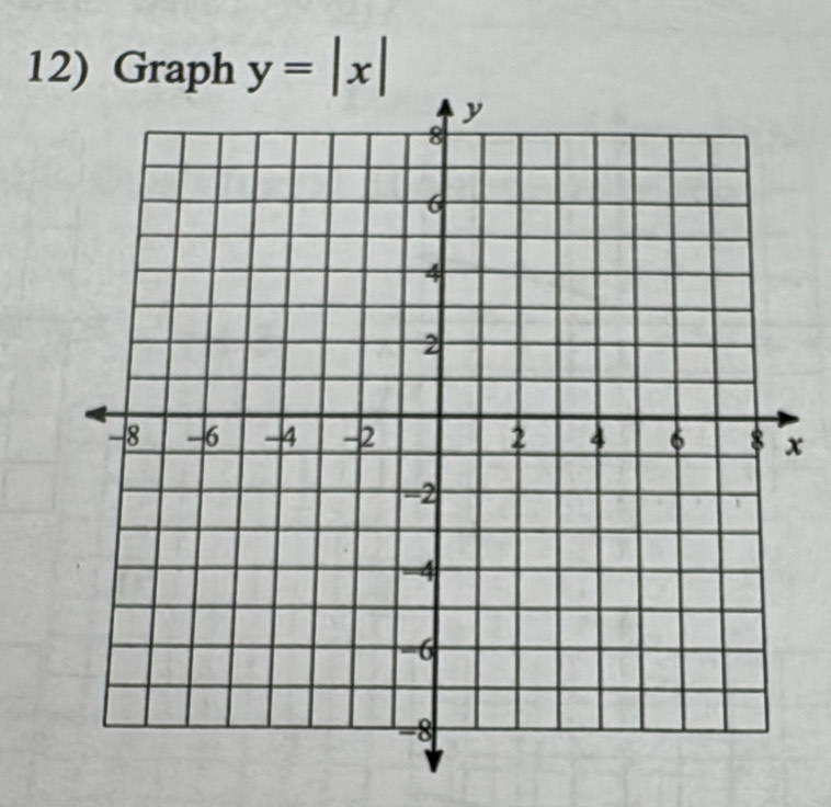 Graph y=|x|
x