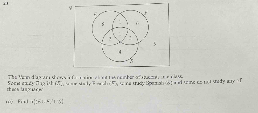 F
8 1 6
1
2 3
5
4
s 
The Venn diagram shows information about the number of students in a class. 
Some study English (E), some study French (F), some study Spanish (S) and some do not study any of 
these languages. 
(a) Find n((E∪ F)'∪ S).