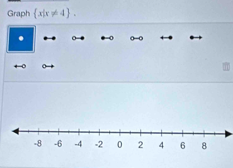 Graph  x|x!= 4. 
. 0 -0
。 
o 
。 C 
a