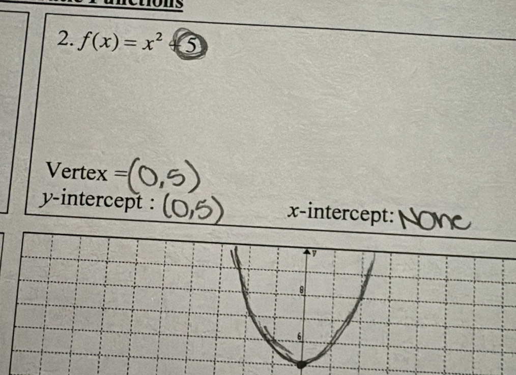 f(x)=x^2 5 
Vertex = 
y-intercept : x-intercept: