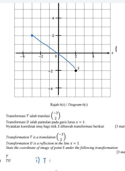 Transformasi T ialah translasi beginpmatrix -3 2endpmatrix .
Transformasi U ialah pantulan pada garis lurus x=1.
Nyatakan koordinat imej bagi titik S dibawah transformasi berikut: [3 mar
Transformation T is a translation beginpmatrix -3 2endpmatrix .
Transformation U is a reflection in the line x=1.
State the coordinate of image of point S under the following transformation:
[3 ma
T
TU i: