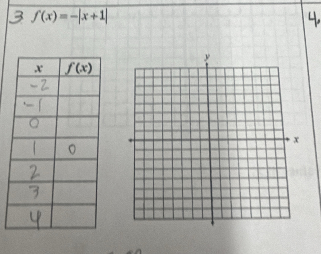 3 f(x)=-|x+1|