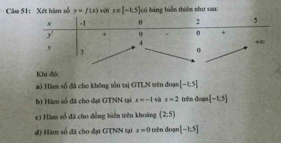 Xét hàm số y=f(x) với x∈ [-1;5] có bảng biển thiên như sau:
Khi đó:
a) Hàm số đã cho không tồn taị GTLN trên đoạn [-1;5]
b) Hàm số đã cho đạt GTNN tại x=-1 và x=2 trên đoạn [-1;5]
c) Hàm số đã cho đồng biến trên khoảng (2:5)
d) Hàm số đã cho đạt GTNN tại x=0 trên đoạn [-1;5]