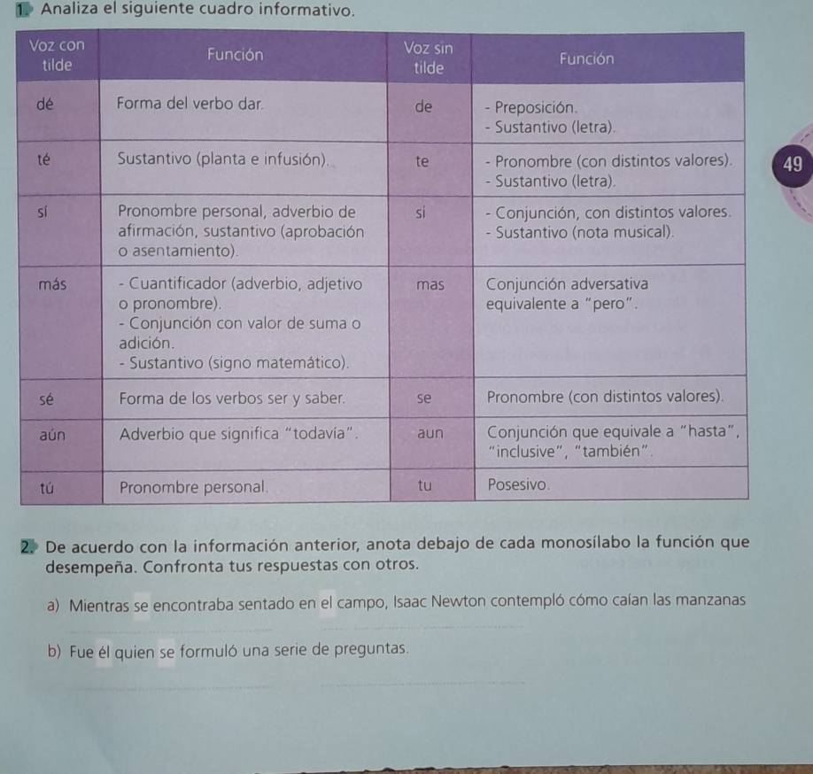 Analiza el siguiente cuadro informativo. 
49 
2. De acuerdo con la información anterior, anota debajo de cada monosílabo la función que 
desempeña. Confronta tus respuestas con otros. 
a) Mientras se encontraba sentado en el campo, Isaac Newton contempló cómo caían las manzanas 
b) Fue él quien se formuló una serie de preguntas. 
_ 
_ 
_