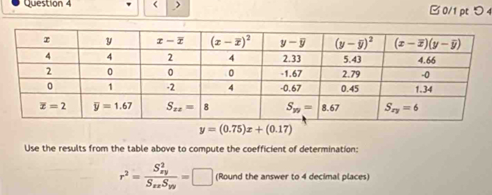 < > B 0/1 pt つ 4
y=(0.75)x+(0.17)
Use the results from the table above to compute the coefficient of determination:
r^2=frac (S_xy)^2S_xxS_yy=□ (Round the answer to 4 decimal places)