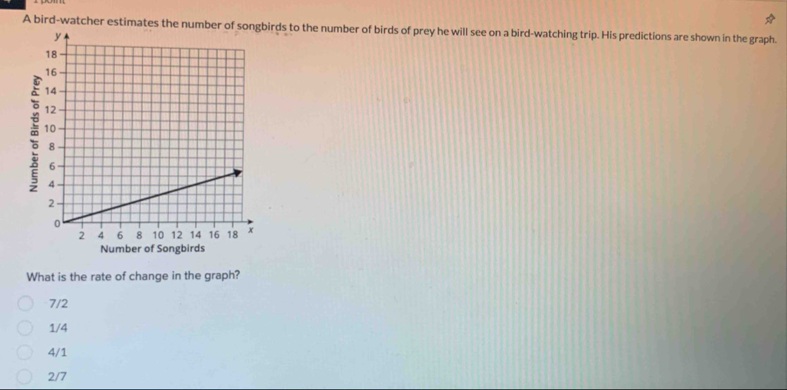 A bird-watcher estimates the number of songbirds to the number of birds of prey he will see on a bird-watching trip. His predictions are shown in the graph.
What is the rate of change in the graph?
7/2
1/4
4/1
2/7