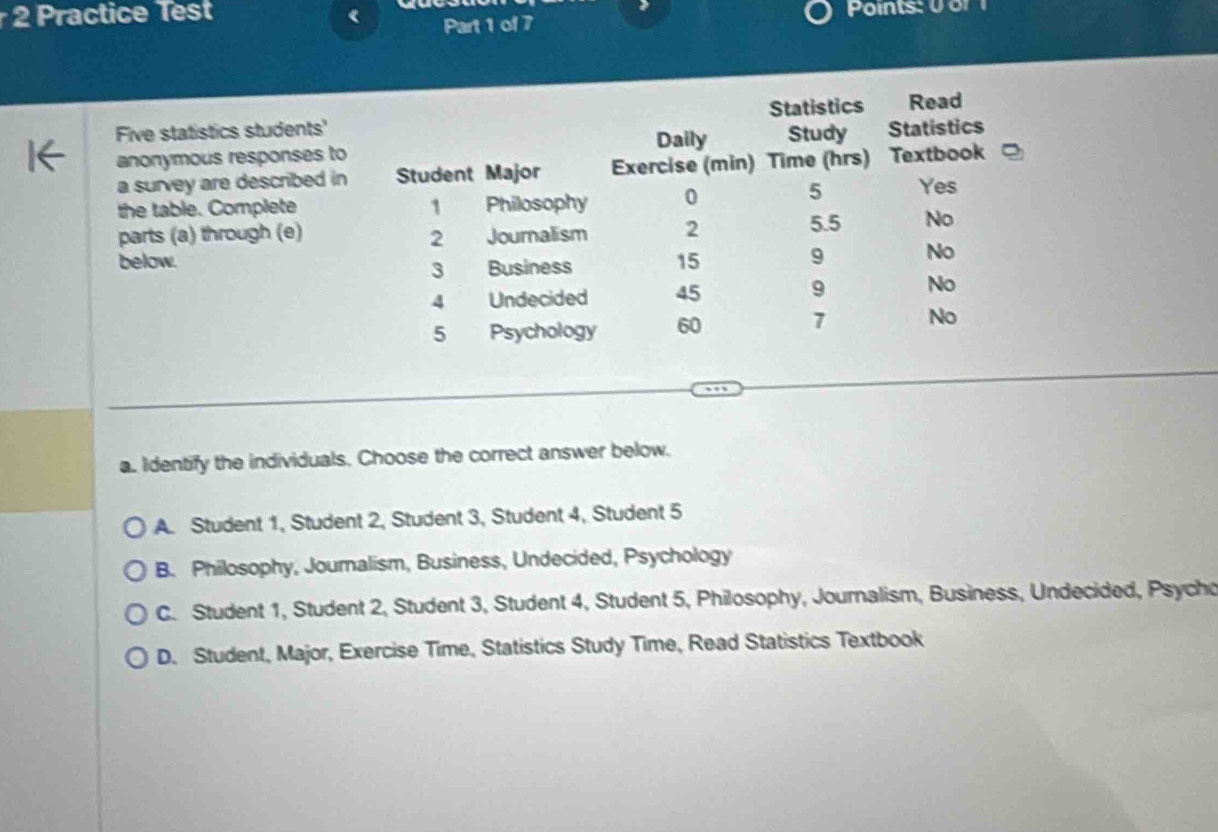 Practice Test
Part 1 of 7 Points: 0 or 
Five statistics students'
anonymous responses t
a survey are described in
the table. Complete
parts (a) through (e)
below.
a. Identify the individuals. Choose the correct answer below.
A. Student 1, Student 2, Student 3, Student 4, Student 5
B. Philosophy, Joumalism, Business, Undecided, Psychology
C. Student 1, Student 2, Student 3, Student 4, Student 5, Philosophy, Journalism, Business, Undecided, Psycho
D. Student, Major, Exercise Time, Statistics Study Time, Read Statistics Textbook