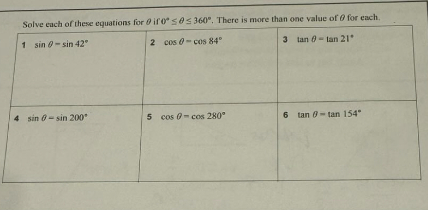 here is more than one value of θ for each.