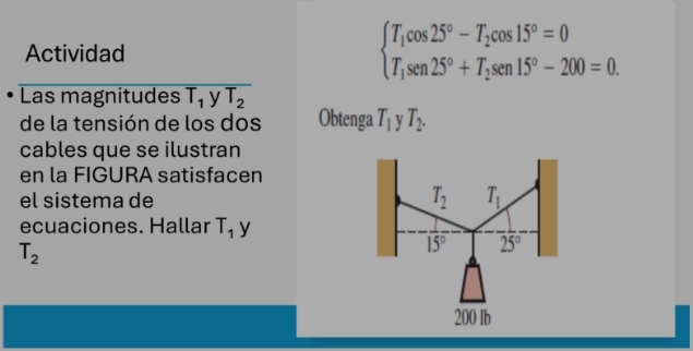 Actividad beginarrayl T_1cos 25°-T_2cos 15°=0 T_1sen 25°+T_2sen 15°-200=0.endarray.
Las magnitudes T_1yT_2
de la tensión de los dos Obtenga T_1 v T_2.
cables que se ilustran
en la FIGURA satisfacen
el sistema de
ecuaciones. Hallar T_1 y
T_2