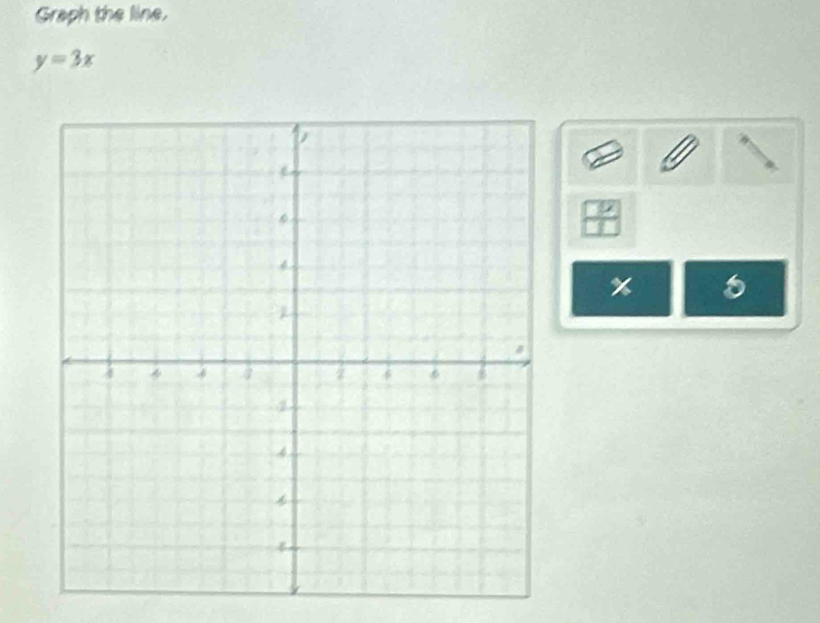 Graph the line.
y=3x
1