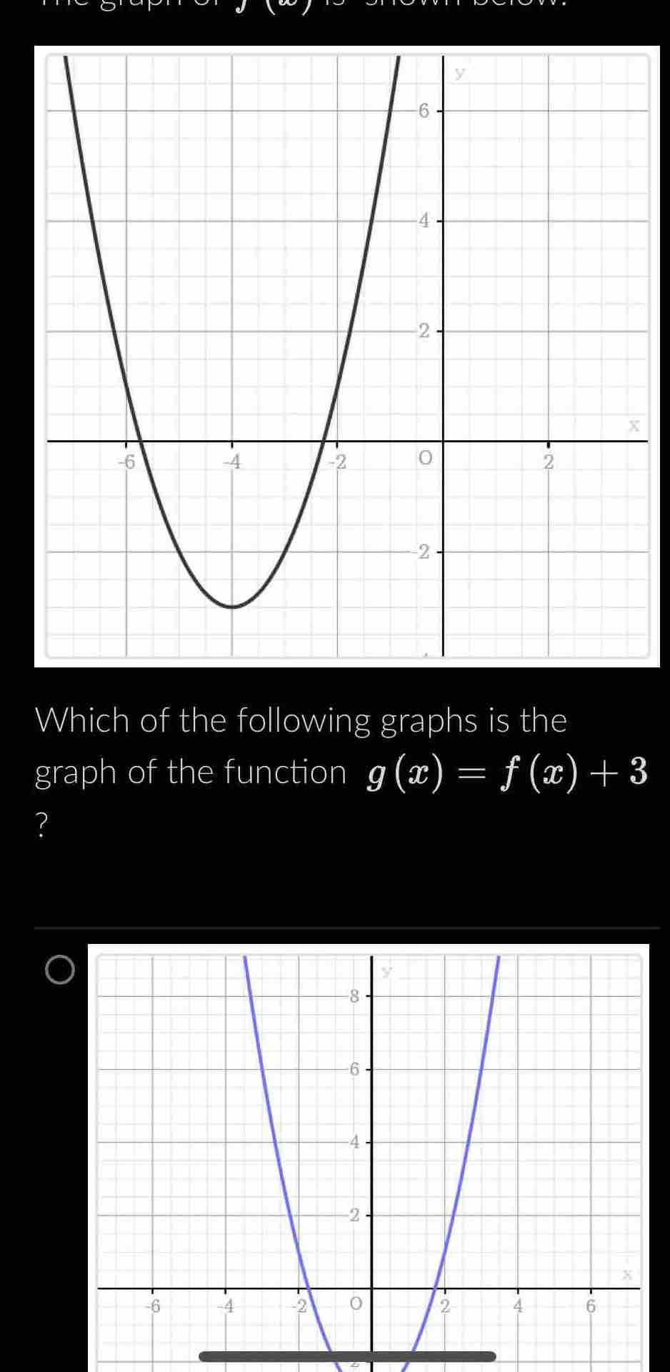 x
Which of the following graphs is the 
graph of the function g(x)=f(x)+3
?