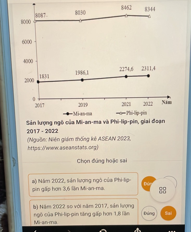 2017 - 2022 
(Nguồn: Niên giám thống kê ASEAN 2023, 
https://www.aseanstats.org) 
Chọn đúng hoặc sai 
a) Năm 2022, sản lượng ngô của Phi-lip- Đún 
pin gấp hơn 3, 6 lần Mi-an-ma. 
b) Năm 2022 so với năm 2017, sản lượng 
ngô của Phi-lip-pin tăng gấp hơn 1, 8 lần Đúng Sai 
Mi-an-ma.