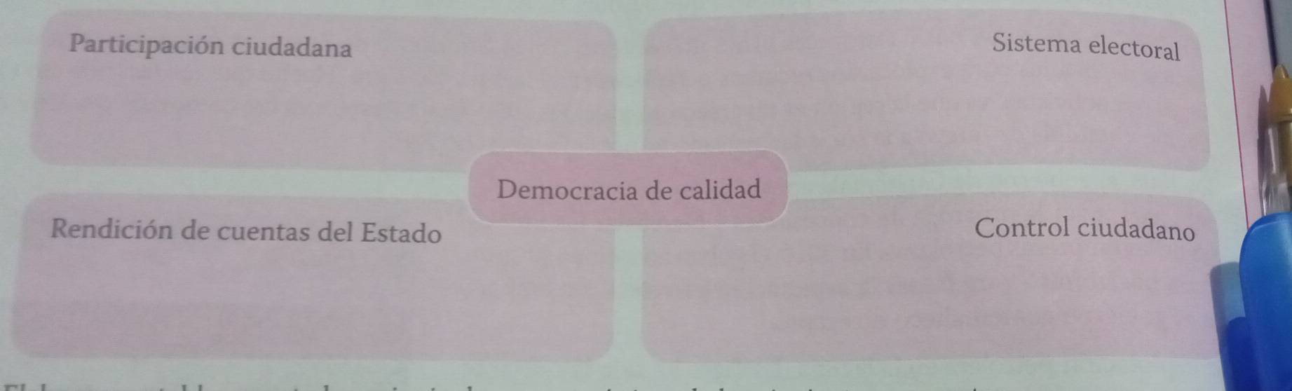 Participación ciudadana Sistema electoral 
Democracia de calidad 
Rendición de cuentas del Estado Control ciudadano