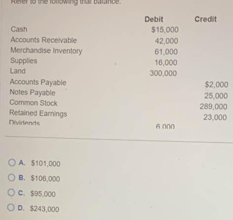 Refer to the following thai balance.
Debit Credit
Cash $15,000
Accounts Receivable 42,000
Merchandise Inventory 61,000
Supplies 16,000
Land 300,000
Accounts Payable $2,000
Notes Payable 25,000
Common Stock 289,000
Retained Earnings 23,000
Dividends 6 NNN
A. $101,000
B. $106,000
C. $95,000
D. $243,000