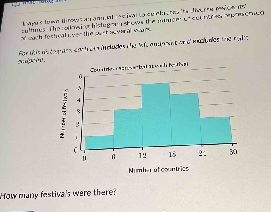 Read histogram 
Inaya's town throws an annual festival to celebrates its diverse residents' 
cultures. The following histogram shows the number of countries represented 
at each festival over the past several years. 
For this histogram, each bin includes the left endpoint and excludes the right 
endpoint. 
How many festivals were there?