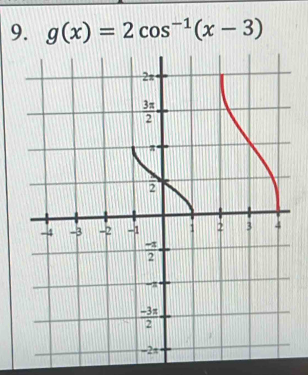 g(x)=2cos^(-1)(x-3)