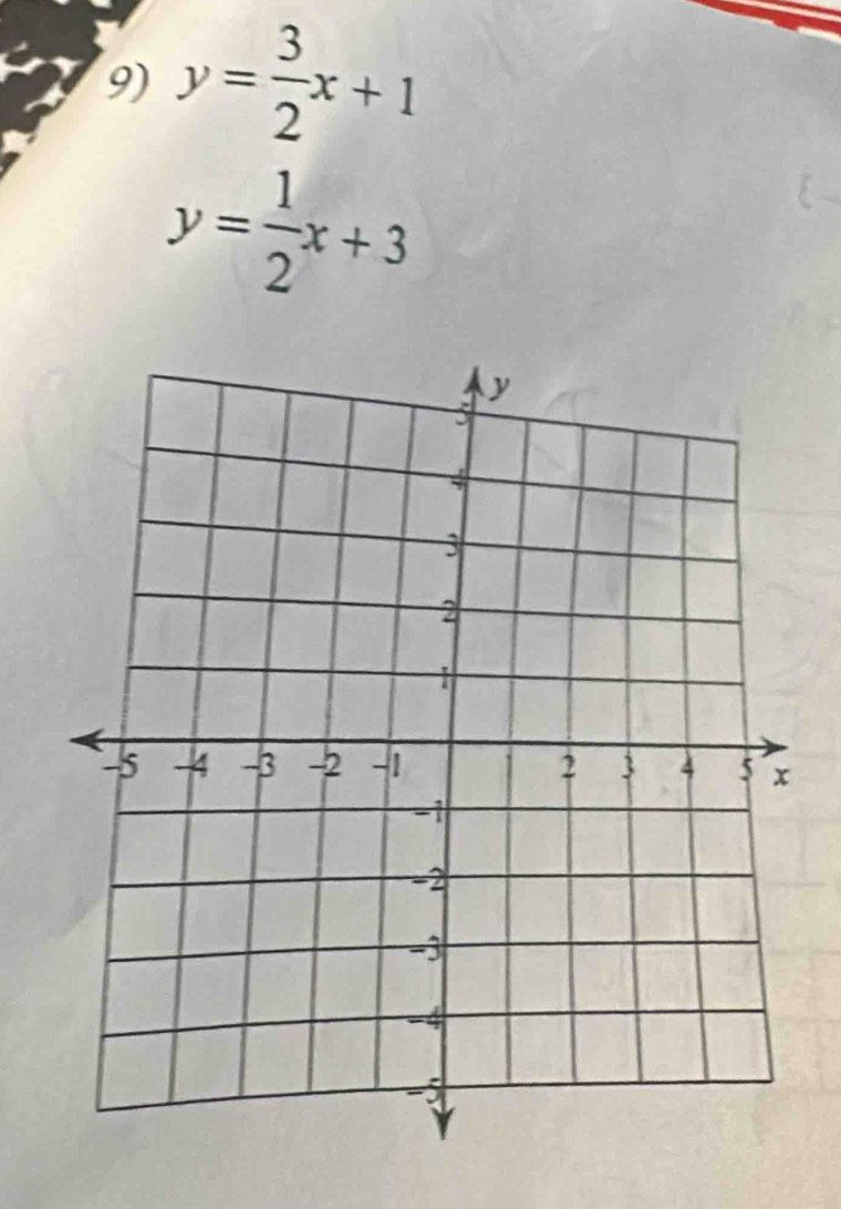 y= 3/2 x+1
y= 1/2 x+3