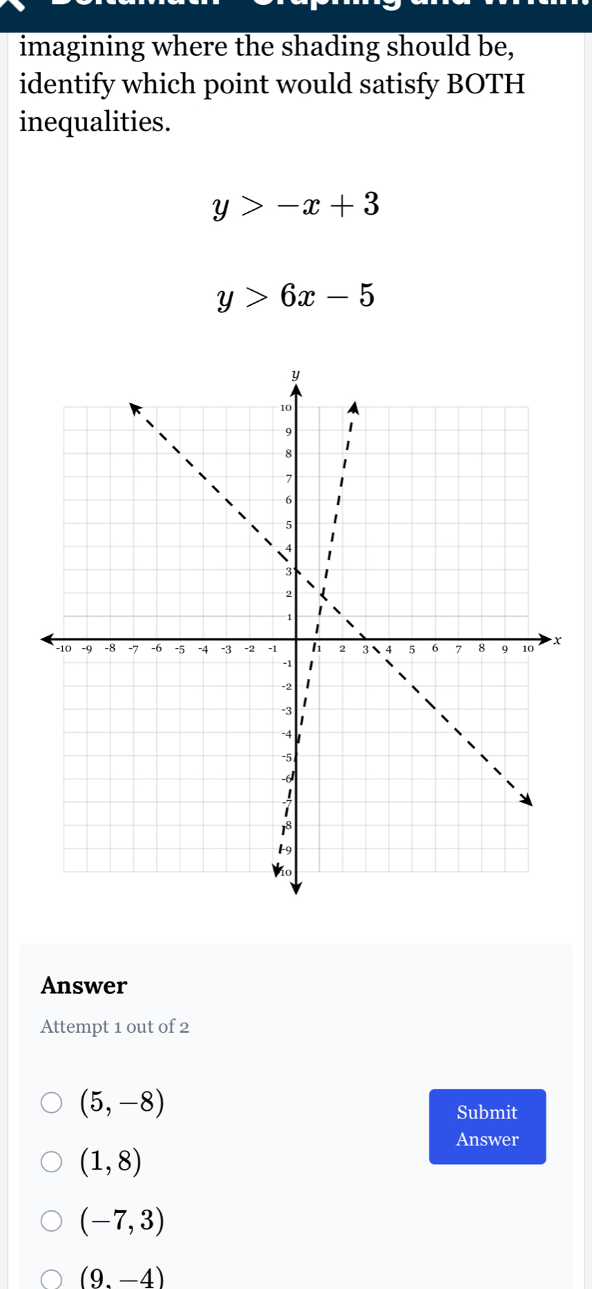 imagining where the shading should be,
identify which point would satisfy BOTH
inequalities.
y>-x+3
y>6x-5
Answer
Attempt 1 out of 2
(5,-8)
Submit
Answer
(1,8)
(-7,3)
(9.-4)