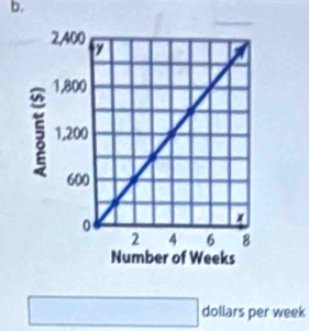 dollars per week