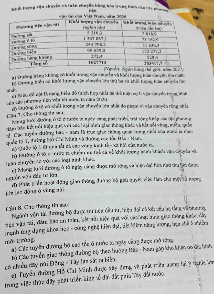 Khối lượng vận chuyển và luân chuyển hàng hóa trung bình của các phương
tiện
a) Đường hàng không có khối lượng vận chuyền và khối lượng luân chuyển lớn nhất.
b) Đường biển có khối lượng vận chuyển lớn thứ ba và khối lượng luân chuyển lớn
nhất.
c) Biểu đồ cột là dạng biểu đồ thích hợp nhất đề thể hiện cự li vận chuyển trung bình
của các phương tiện vận tải nước ta năm 2020.
d) Đường ô tô có khối lượng vận chuyển lớn nhất do phạm vi vận chuyền rộng nhất.
Câu 7. Cho thông tin sau:
Mạng lưới đường ô tô ở nước ta ngày càng phát triển, trải rộng khắp các địa phương
đảm bảo kết nối hiệu quả với các loại hình giao thông khác và kết nối vùng, miền, quốc
Cá. Các tuyến đường bắc - nam là trục giao thông quan trọng nhất của nước ta như:
quốc lộ 1, đường Hồ Chí Minh và đường cao tốc Bắc - Nam.
a) Quốc lộ 1 đi qua tất cả các vùng kinh tế - xã hội của nước ta.
b) Đường ô tô ở nước ta chiếm ưu thế cả về khối lượng hành khách vận chuyển và
luân chuyền so với các loại hình khác.
c) Mạng lưới đường ô tô ngày càng được mở rộng và hiện đại hóa nhờ thu hút được
nguồn vốn đầu tư lớn.
d) Phát triển hoạt động giao thông đường bộ giải quyết việc làm cho một số lượng
lớn lao động ở vùng núi.
Câu 8. Cho thông tin sau:
Ngành vận tải đường bộ được ưu tiên đầu tư, hiện đại cả kết cầu hạ tầng và phương
tiện vận tải, đảm bảo an toàn, kết nối hiệu quả với các loại hình giao thông khác; đảy
mạnh ứng dụng khoa học - công nghệ hiện đại, tiết kiệm năng lượng, hạn chế ô nhiễm
môi trường.
a) Các tuyến đường bộ cao tốc ở nước ta ngày càng được mở rộng.
b) Các tuyến giao thông đường bộ theo hướng Bắc - Nam gặp khó khăn do địa hình
có nhiều dãy núi Đông - Tây lan sát ra biển.
c) Tuyến đường Hồ Chí Minh được xây dựng và phát triển mang lại ý nghĩa lớn
trong việc thúc đầy phát triển kinh tế dải đất phía Tây đất nước.