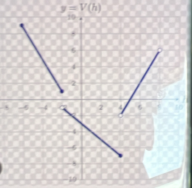 y=V(h)
8
19