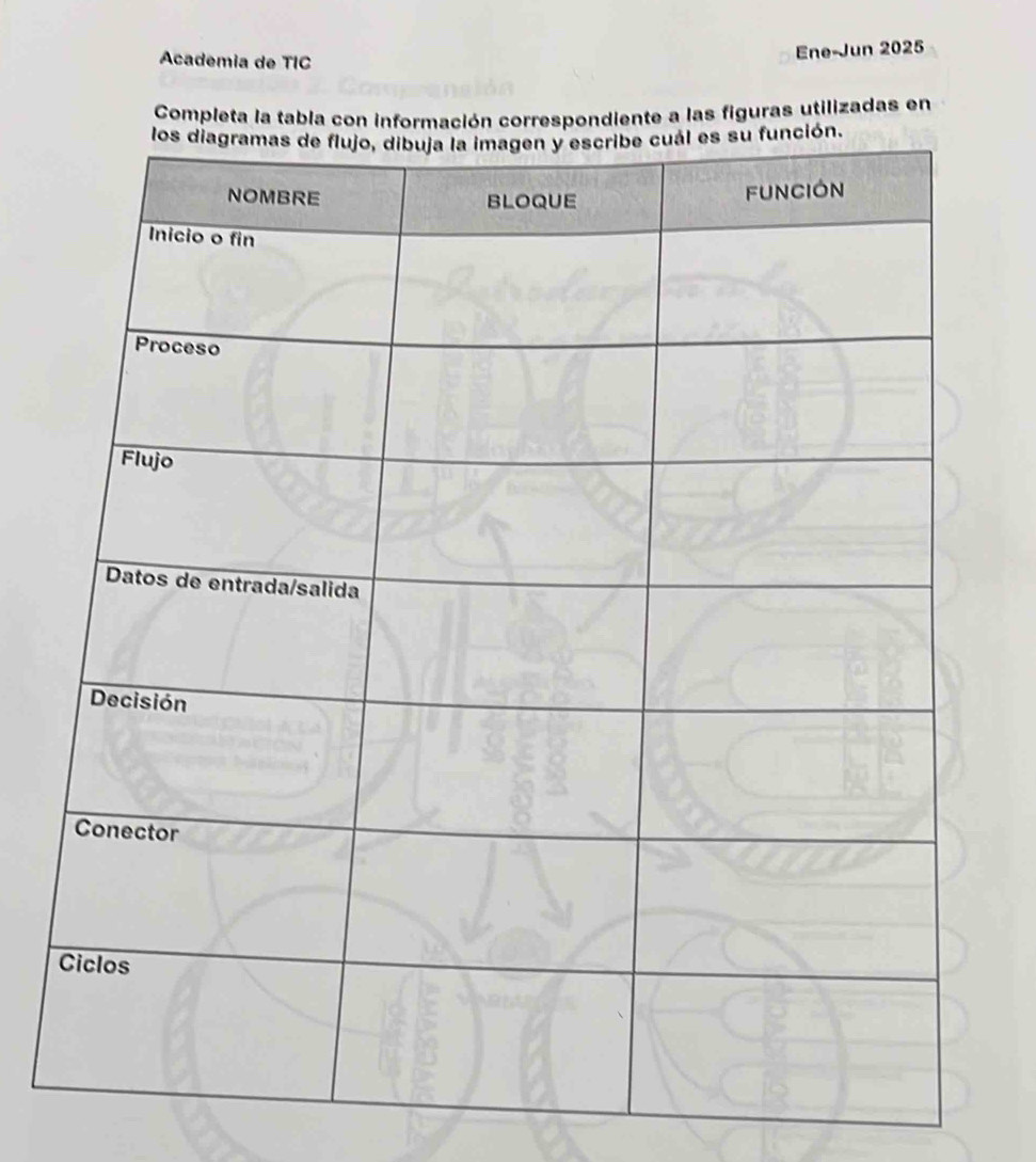 Academia de TIC 
Ene-Jun 2025 
Completa la tabla con información correspondiente a las figuras utilizadas en