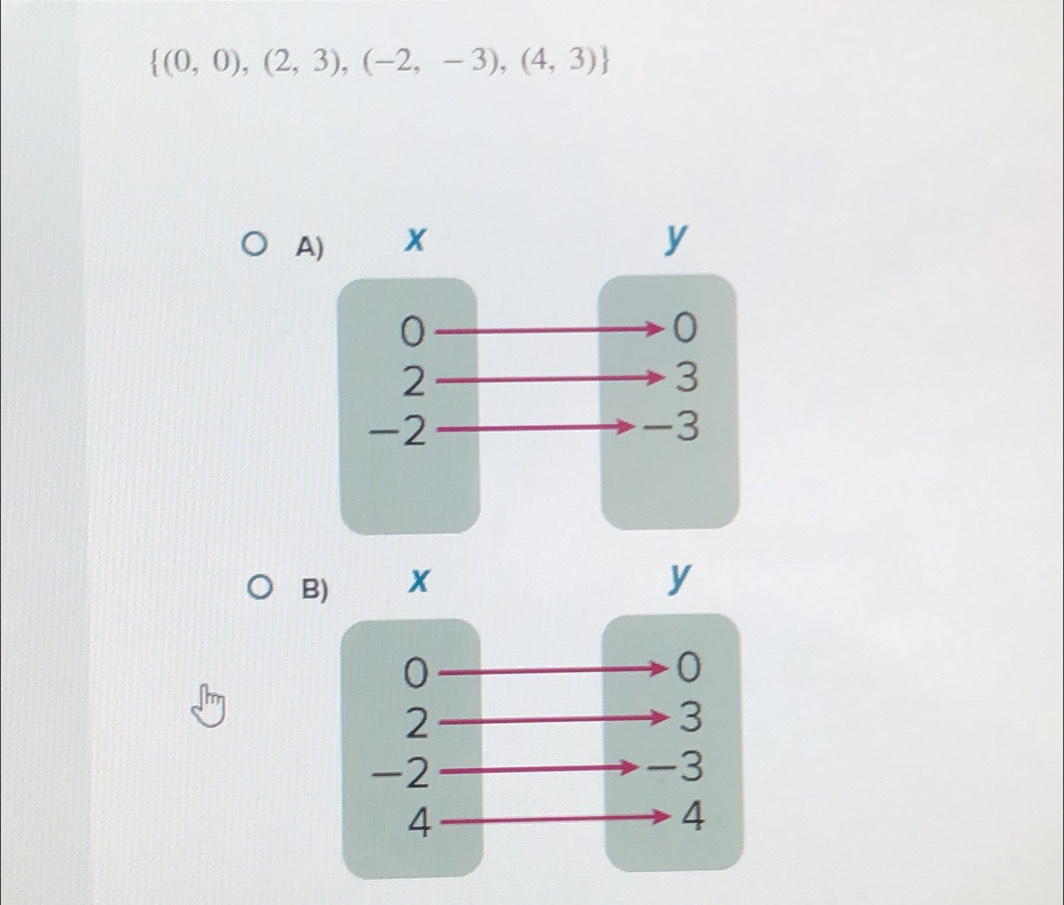  (0,0),(2,3),(-2,-3),(4,3)
A) 
B) x y