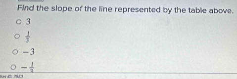 Find the slope of the line represented by the table above.
3
 1/3 
-3
- 1/3 
tion ID: 7653