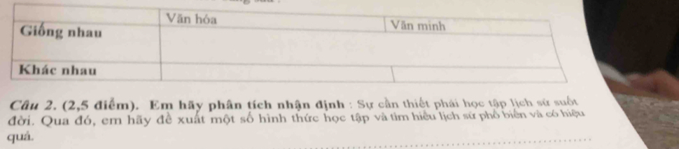 (2,5 điểm). Em hãy phân tích nhận định : Sự cần thiết phải học tập lịch sử suốt 
đời. Qua đó, em hãy đề xuất một số hình thức học tập và tìm hiểu lịch sử phố biển và có hiệu 
quá.