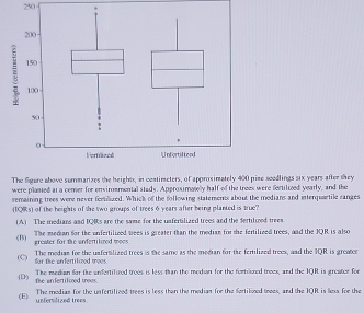 250
The fgure above sommarizes the heighte scodlings six years after they
were plasted at a cemer for envinosmental study. Approximatelly half of the trees were fertilized yearly, and the
remaining trees were never femilzed. Which of the following statements about the medians and interquartile canges
(IQRs) of the heights of the two groups of trees 6 years after being planted is true?
(A) The medians and IQRs are the same for the unfertilized trees and the Sertilized trees
(B) groater for the unfertilned moes The median for the unfertilized wees is greater than the median for the fertilized trees, and the KQR is also
(C) for the unfertilized toes. The median for the unfertilized trees is the same as the median for the fertilized trees, and the IQR is greater
(D) The medan for the anfertilied troes is less than the median for the fortized trees, and the IQR is greater for
the anfertilied tees 
The medias for the unfertilized trees is less than the median for the fertiloned mees, and the IQR is lexs for the
(E| unferalized trees