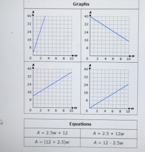 Graphs