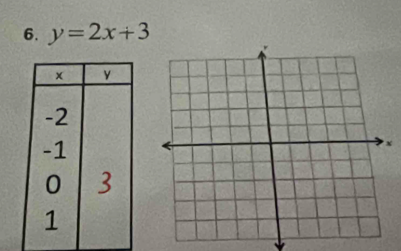 y=2x+3
x