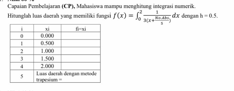 Capaian Pembelajaran (CP), Mahasiswa mampu menghitung integrasi numerik.
Hitunglah luas daerah yang memiliki fungsi f(x)=∈t _0^(2frac 1)3(x+ (No.Abs)/5 )dx dengan h=0.5.