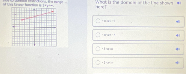ue to domain restrictions, the range What is the domain of the line shown
of this linear function is 3 , here?
-∈fty ≤ x≤ -5
-∈fty
-5≤ x≤ ∈fty
0
-5