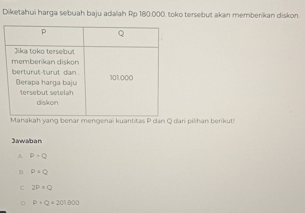 Diketahui harga sebuah baju adalah Rp 180.000. toko tersebut akan memberikan diskon.
nakah yang benar mengenai kuantitas P dan Q dari pilihan berikut!
Jawaban
A P>Q
B P=Q
C 2P=Q
D P+Q=201.800