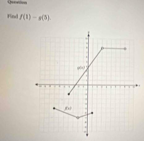 Question
Find f(1)-g(5)..