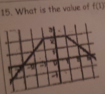 What is the value of f(1)