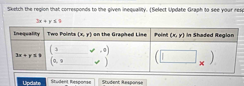 Sketch the region that corresponds to the given inequality. (Select Update Graph to see your resp
3x+y≤ 9
Update Student Response Student Response